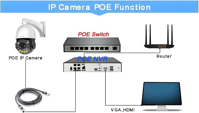 POE48V_54X 8MP 4K SONY415