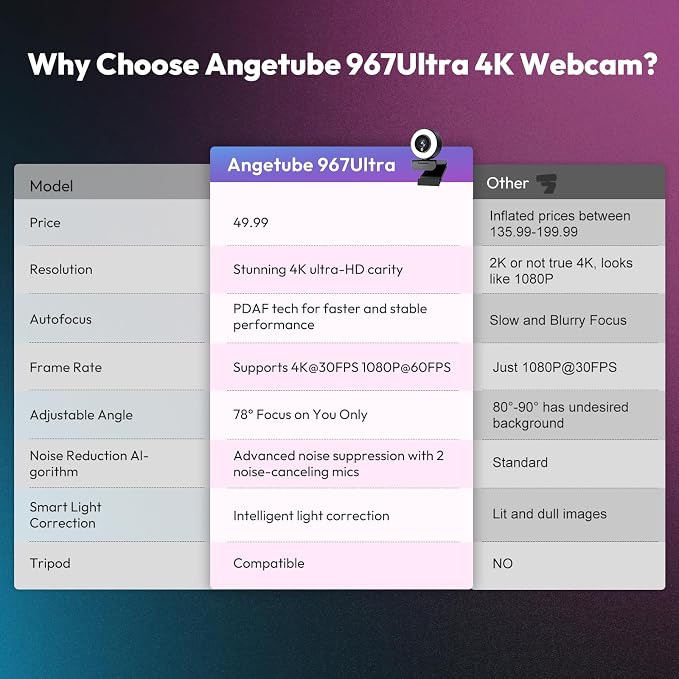 PDAF 4K Webcam with Ring Light