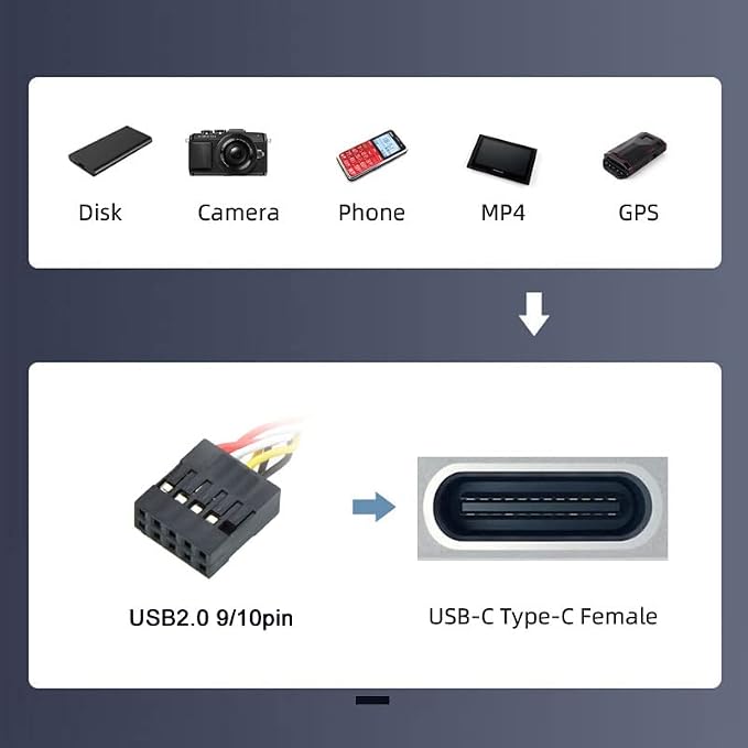 Type-C Female to USB2.0-9P Header