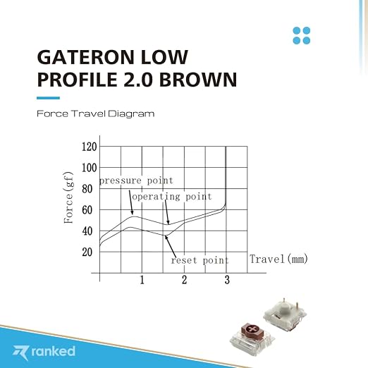 Gateron Brown v2
