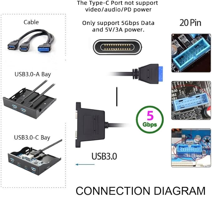 Type-C+C Female to USB3.0-19P Header