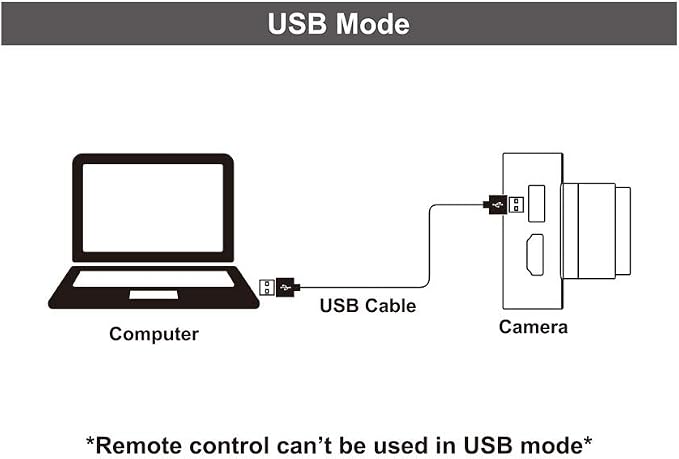3.2MM ( Manual Wide Angle lens )