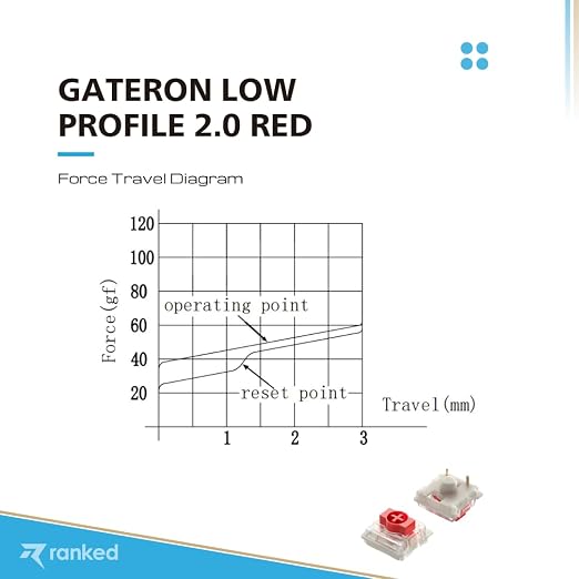 Gateron Red v2