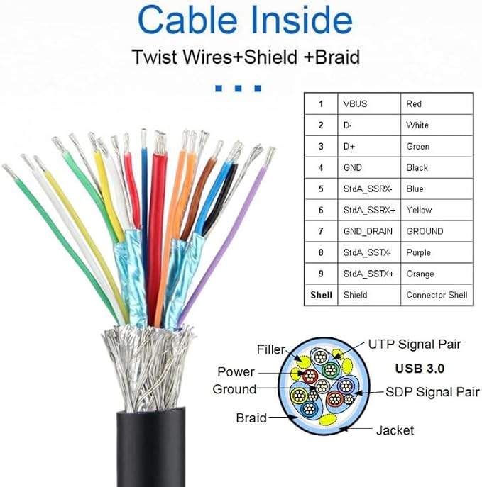Type-A+C Female to USB3.0-19P Header