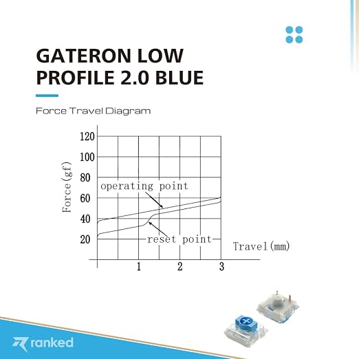 Gateron Blue v2