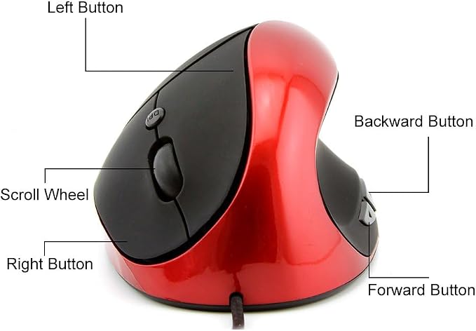 Red Wired