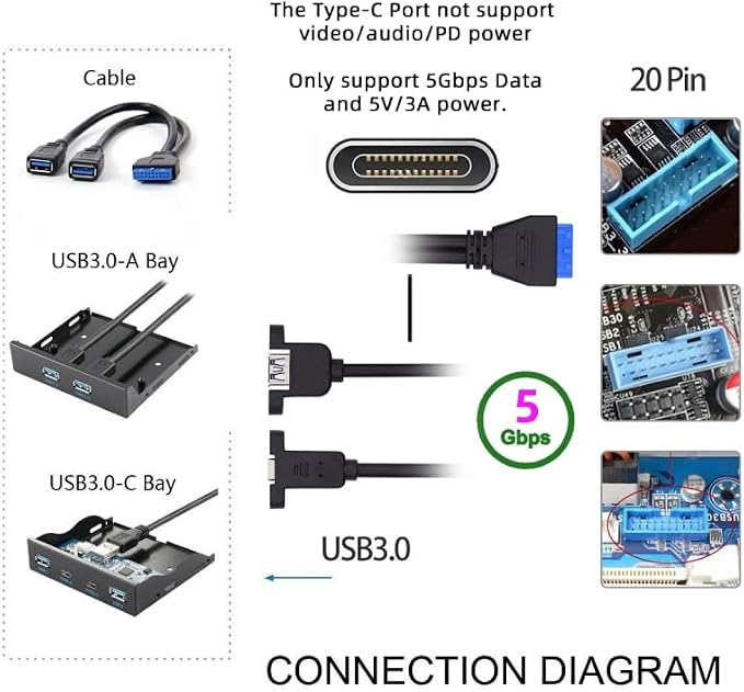 Type-A+C Female to USB3.0-19P Header