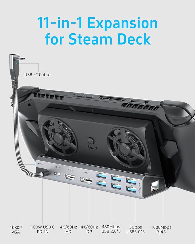 14-in-1, supports three screens