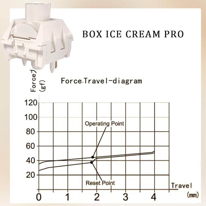 ice cream Pro