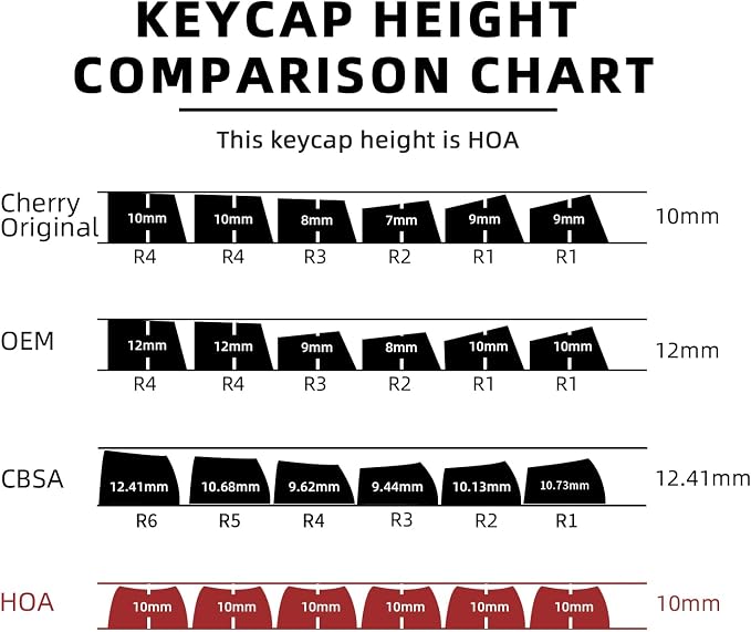 HOA Blue