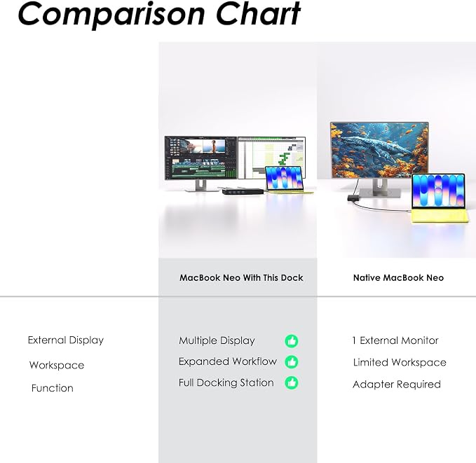 2 HDMI+2 DP+6 USB3.0