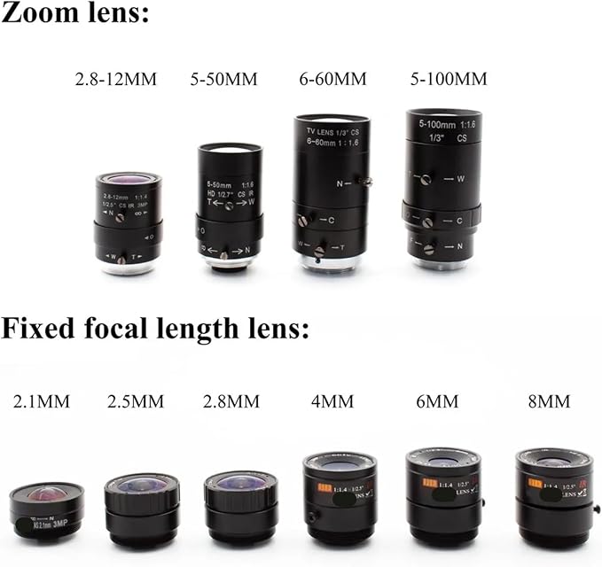 5-100mm lens