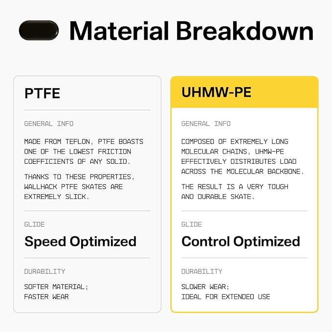 Black - UHMW-PE