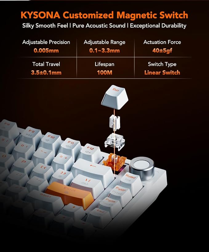 White to Orange Gradient