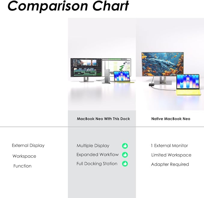 2 HDMI+2 DP