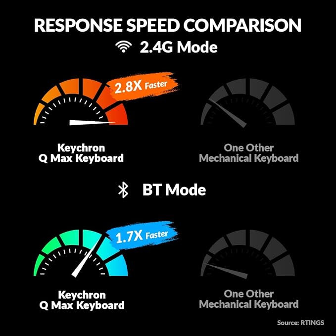 Hot-swap Brown Switch