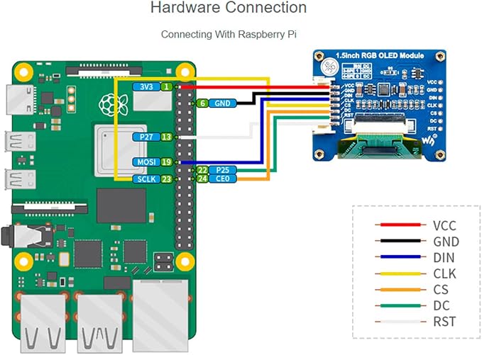1.5inch RGB OLED Module