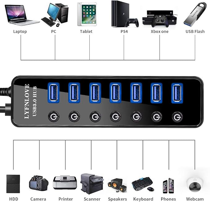 7 port