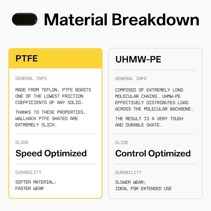 Yellow - PTFE