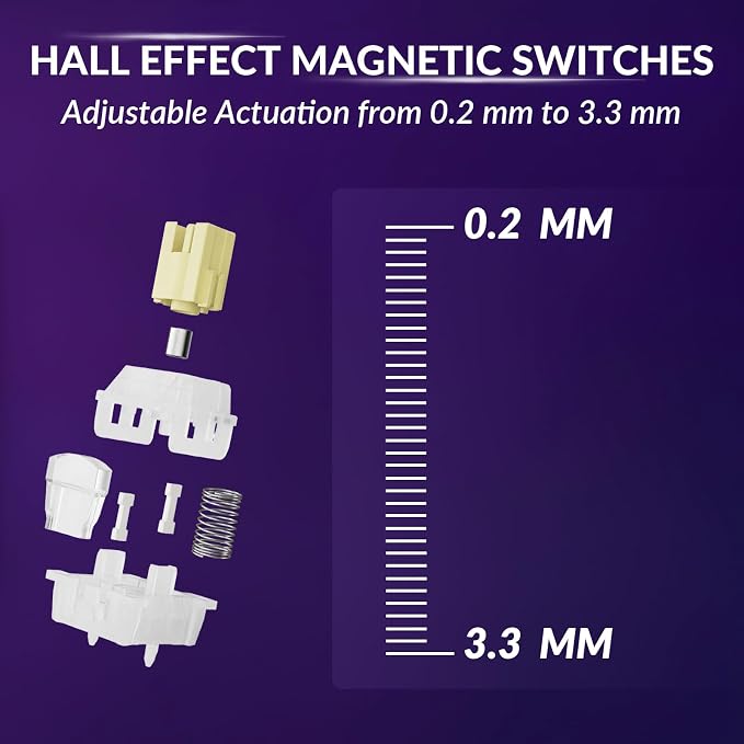 Silent Banana Switch