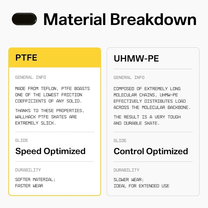 Black - PTFE