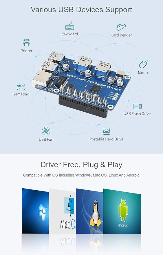 USB 3.2 Gen1 HUB Gigabit ETH HAT