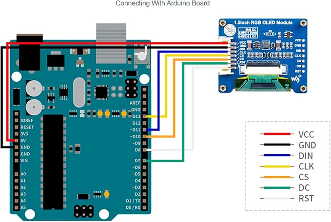 1.5inch RGB OLED Module