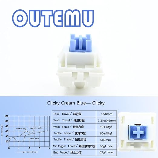 Clicky Cream Blue
