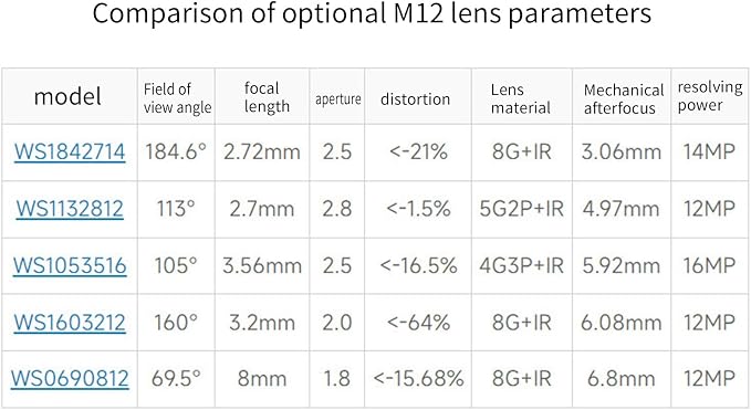 8mm focal length len