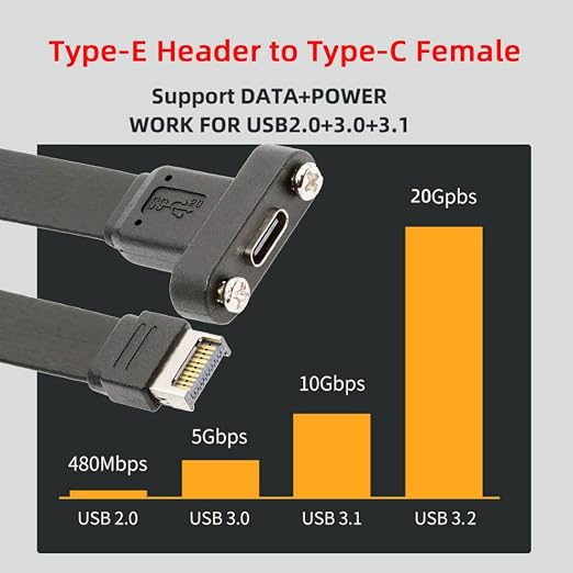 USB C to Type E 20Gbps