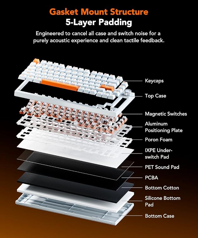 White to Orange Gradient