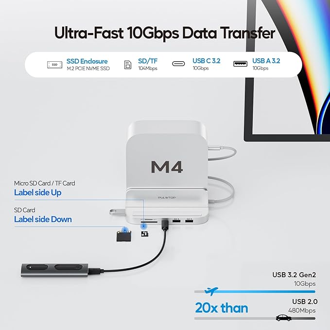 Mac Mini M4 Hub