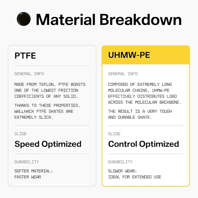 Black - UHMW-PE
