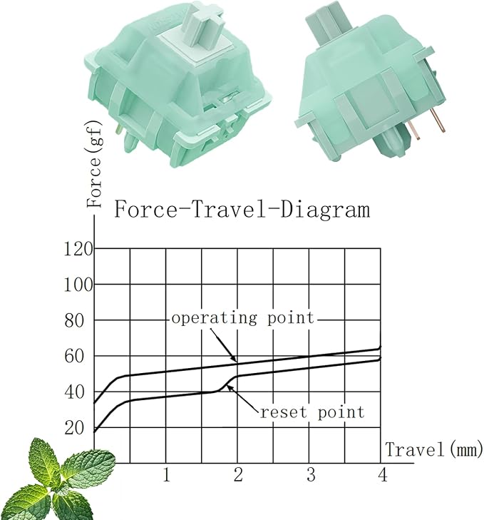 Mint V2