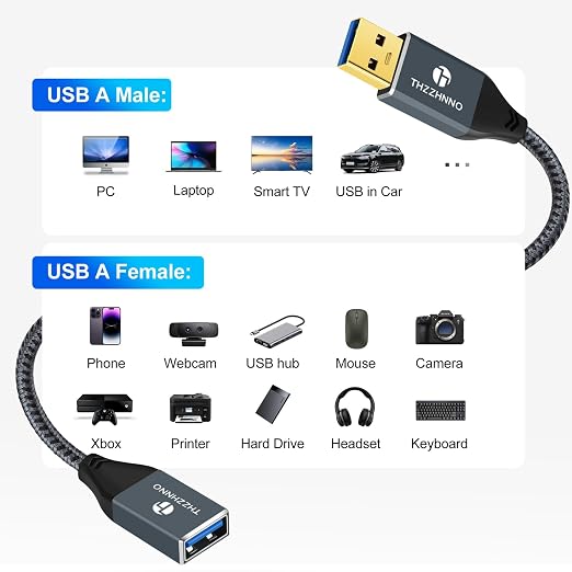 USB Male to Female