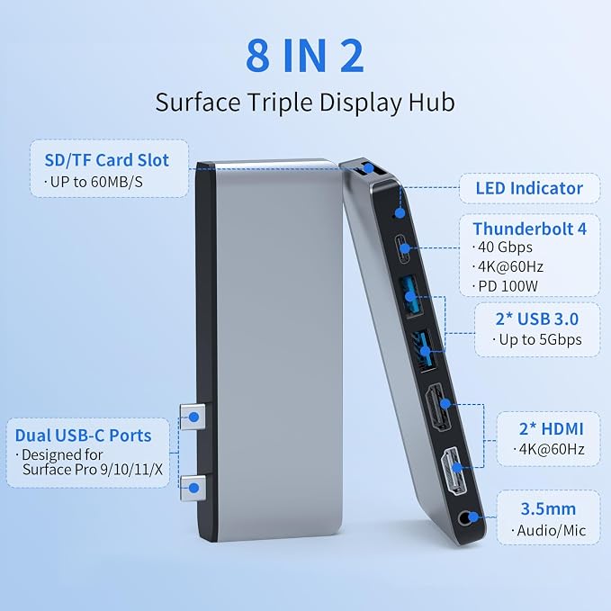 Triple Display Surface Pro 11/10/9/X Hub