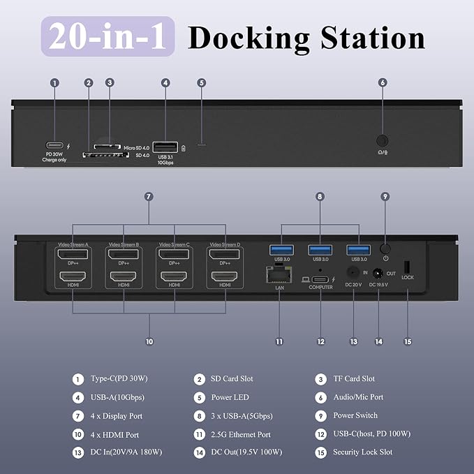 4 HDMI+4 DP