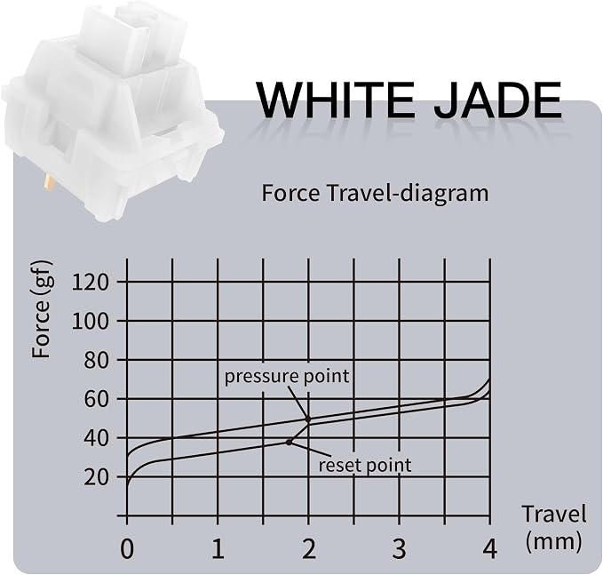 White(Linear Silent)