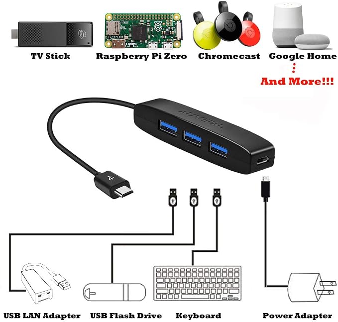 3 USB Port
