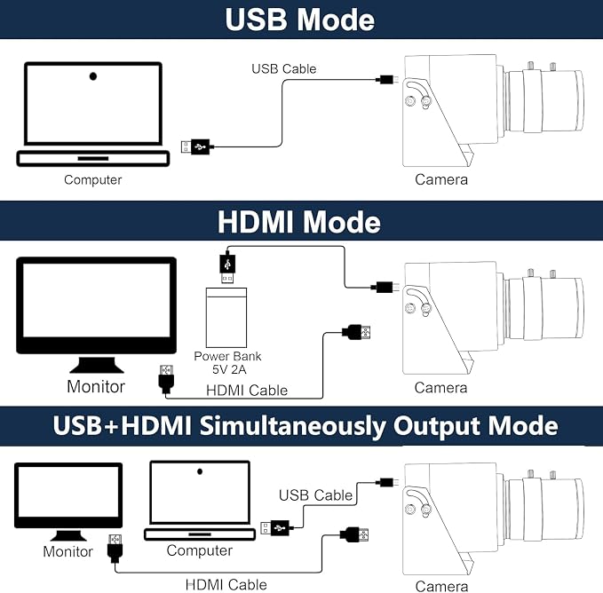 4K 60fps Camera with 2.8-12mm Lens