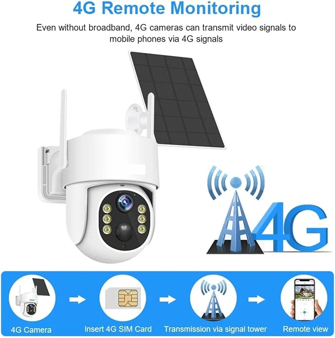 4MP WiFi and 64G SD