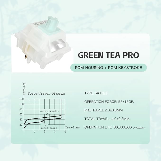 Green Tea Pro V3