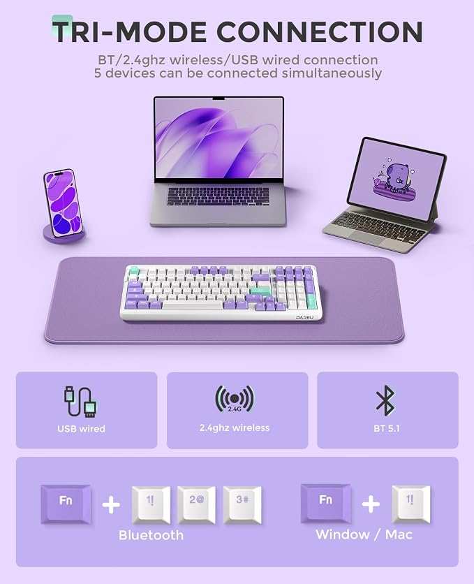 Mystic Violet