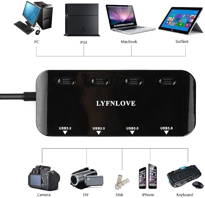 4 port USB Hub