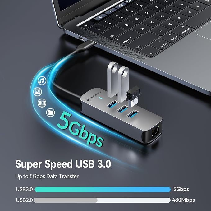 USB-C 2500Mbps