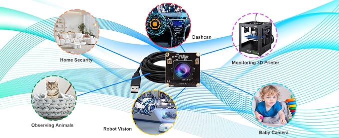 170 Degree Lens