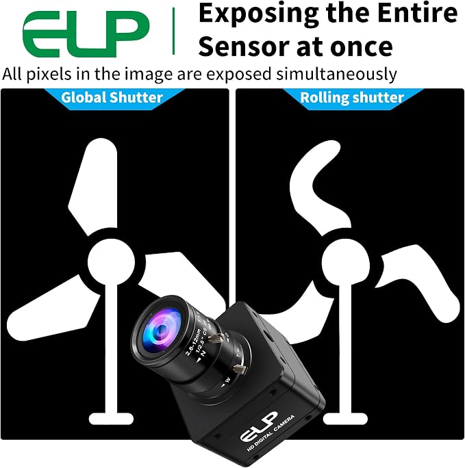2.8-12mm 4X zoom lens