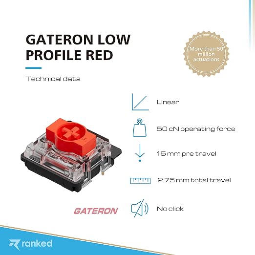 Gateron Red