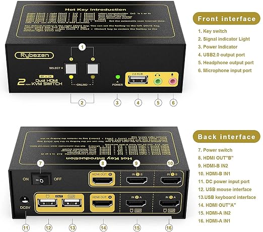KVM Switch