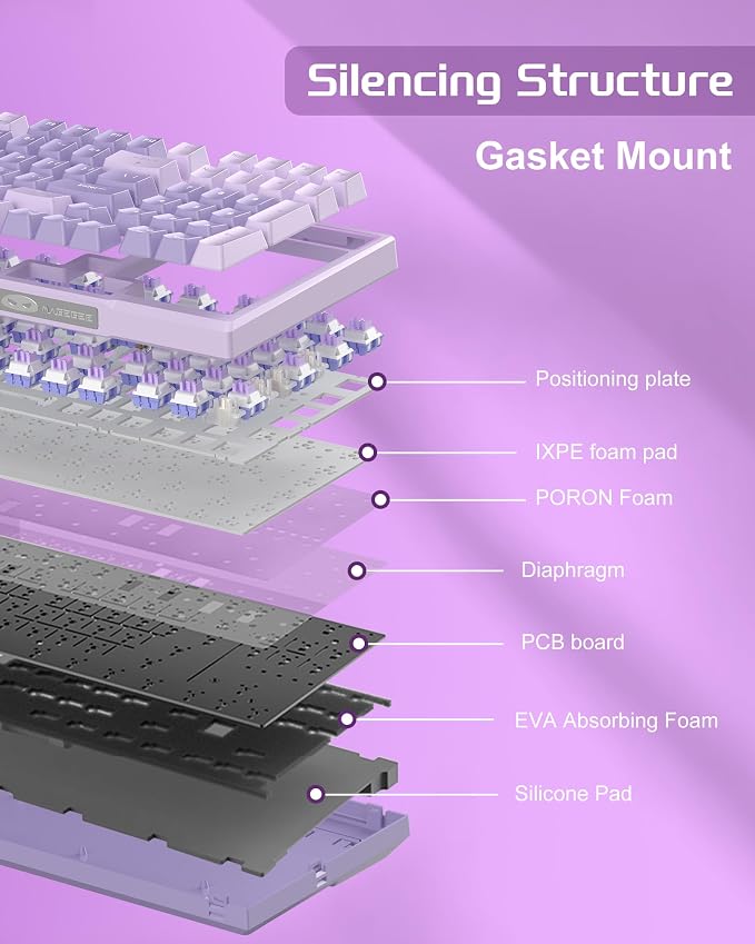 Lavender / Violet Switch